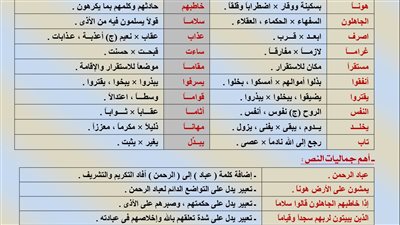 مراجعات نهائية.. أسئلة جميع موضوعات النصوص المتوقعة وإجابتها لـ الصف الثالث الإعدادي