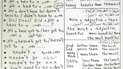 مراجعات نهائية.. ملخص قواعد اللغة الانجليزية في 3 ورقات لـ الصف الثاني الثانوي