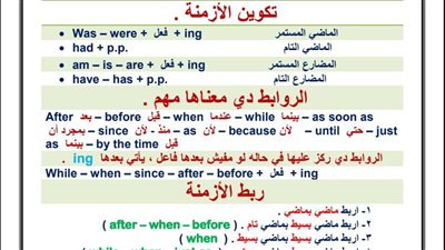 مراجعات نهائية.. أبرز قواعد اللغة الانجليزية في 4 ورقات لـ الصف الأول الثانوي
