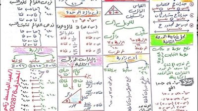 مراجعات نهائية.. برشامة السبورة.. ملخص قوانين حساب المثلثات ورقة واحدة لـ الصف الأول الثانوي