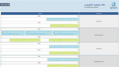 وظيفة جامعة.. جامعة طيبة وجامعة قطر وجامعة الجميرا تعلن عن وظائف جديدة شاغرة في عدد من التخصصات.. قدم الآن
