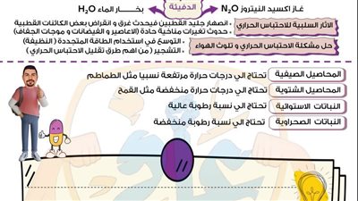 مراجعات نهائية.. أبرز التعريفات واستخدمات الأجهزة في العلوم المتكاملة لـ الصف الأول الثانوي