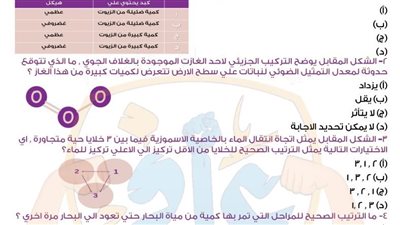 مراجعات نهائية.. 160 سؤالا من متعدد ومقالي في العلوم المتكاملة لـ الصف الأول الثانوي