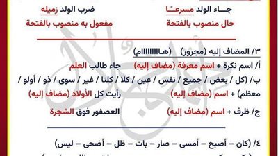 مراجعات نهائية.. مراجعة ليلة امتحان النحو في 14 ورقة لـ الشهادة الاعدادية