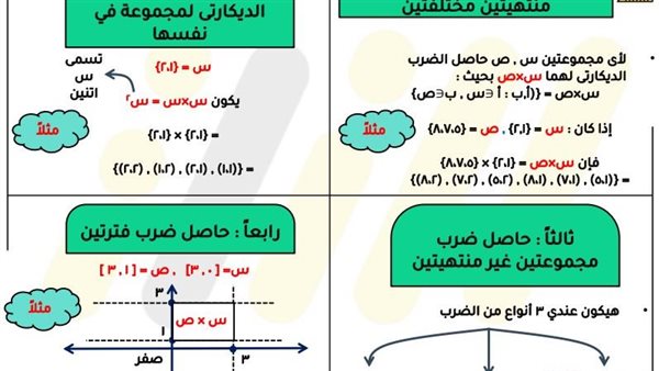 مراجعة رياضيات ثالثة