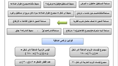 مراجعات نهائية.. أبرز قوانين الهندسة لـ الشهادة الإعدادية