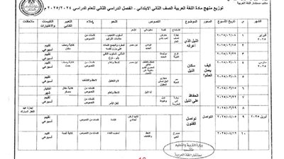 توزيع منهج اللغة العربية الترم الثاني لـ الصف الثاني الابتدائي 2025