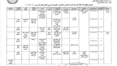 توزيع منهج اللغة العربية الترم الثاني لـ الصف الخامس الابتدائي 2025