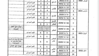 توزيع منهج الرياضيات الترم الثاني لـ الصف الأول الابتدائي 2025