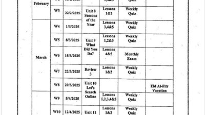 توزيع منهج اللغة الانجليزية الترم الثاني لـ الصف الثالث الابتدائي 2025
