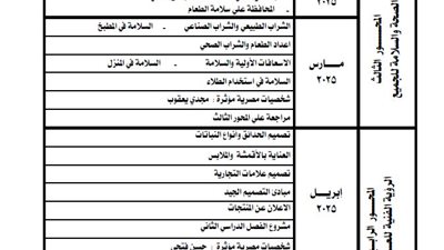 توزيع منهج المهارات المهنية الترم الثاني لـ الصف الرابع الابتدائي 2025
