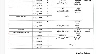 توزيع منهج متعدد التخصصات الترم الثاني لـ الصف الأول الابتدائي 2025
