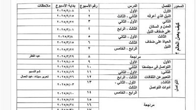 توزيع منهج متعدد التخصصات الترم الثاني لـ الصف الثاني الابتدائي 2025