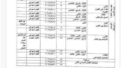 توزيع منهج متعدد التخصصات الترم الثاني لـ الصف الثالث الابتدائي 2025