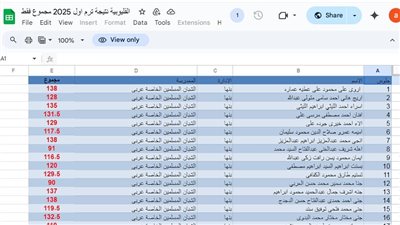 بالأسماء.. نتيجة الشهادة الإعدادية القليوبية.. أعرف نتيجتك 