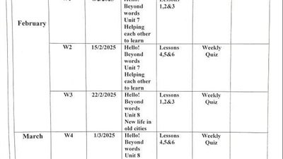 توزيع منهج اللغة الإنجليزية الترم الثاني لـ الصف الأول الإعدادي 2025