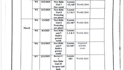 توزيع منهج اللغة الإنجليزية الترم الثاني لـ الصف الثالث الإعدادي 2025