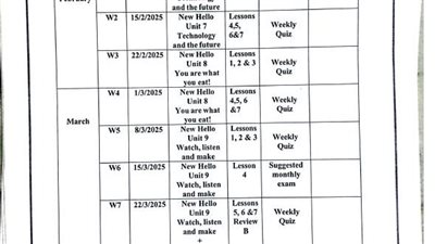 توزيع منهج اللغة الإنجليزية الترم الثاني لـ الصف الثاني الإعدادي 2025