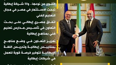 التربية والتعليم: نقلة نوعية لملف التعليم الفني في مصر 