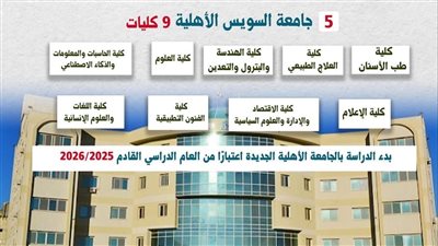وزارة التعليم العالي تستعرض الجامعات الأهلية الجديدة