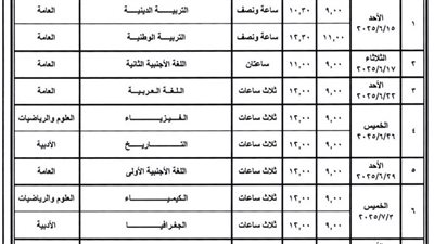 موعد امتحانات المواد غير المضافة الى المجموع لـ الثانوية العامة 2025
