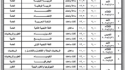 جدول امتحانات الثانوية العامة النظام القديم.. يبدأ 15 يونيو وينتهي 10 يوليو