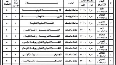 التعليم تعلن جدول امتحانات الثانوية العامة مكفوفين النظام الجديد