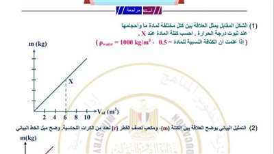 مراجعات نهائية.. أسئلة تقييم الأسبوع الخامس الفيزياء الصف الثاني الثانوي