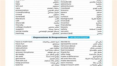 مراجعة ليلة امتحان شهر مارس في اللغة الانجليزية لـ الصف الأول الإعدادي