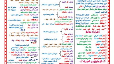 ملخص النحو في ورقتين لـ الصف الثالث الاعدادي