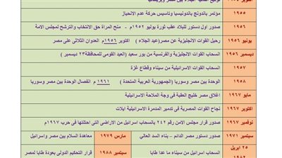 مذكرة ليلة امتحان الدارسات الاجتماعية لـ الصف الثالث الاعدادي