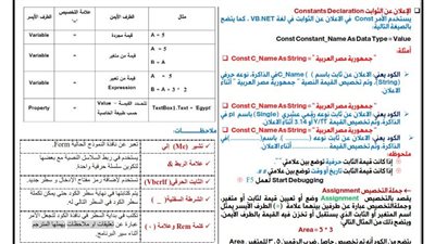 مذكرة لمراجعة ليلة امتحان الكمبيوتر في 8 ورقات الصف الثالث الاعدادي