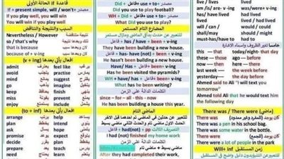 جميع قواعد اللغة الانجليزية ترم ثاني في ورقة واحدة لـ الصف الثالث الاعدادي 