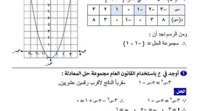 أسئلة مقالية بالاجابات لمنهج الجبر لـ الصف الثالث الاعدادي