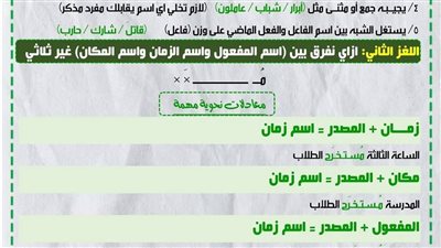 خلاصة النحو في 11 ورقة لـ الصف الثالث الاعدادي