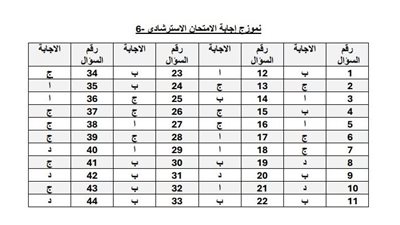 الثانوية العامة 2025.. بالاجابات حل النماذج الاسترشادية من 6 الى 10 في الكيمياء