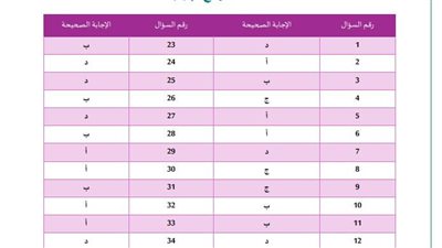 الثانوية العامة 2025.. بالاجابات النماذج الاسترشادية من 6 الى 10 في الفيزياء