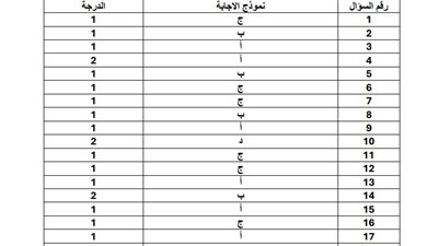 الثانوية العامة 2025.. بالاجابات النماذج الاسترشادية من 6 الى 10 في الجغرافيا