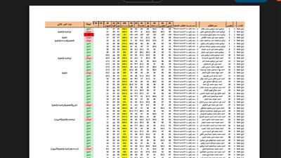 نتيجة الشهادة الإعدادية محافظة الغربية بالاسم.. رابط وخطوات الاستعلام
