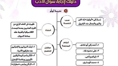الثانوية العامة 2025.. مراجعة ليلة امتحان الأدب في 10 ورقات