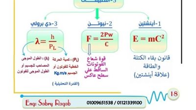 الثانوية العامة 2025.. أبرز 3 قوانين لن يخرج عنها الامتحان في ورقة واحدة