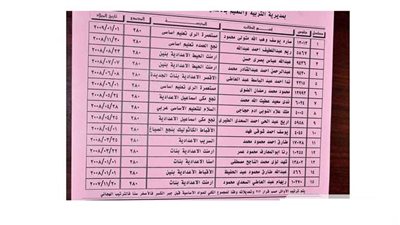 تعليم الأقصر يكشف موعد ظهور نتيجة الشهادة الاعدادية.. على هذا الرابط