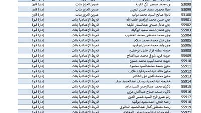 اعرف مجموعك كام بالاسم.. نتيجة الشهادة الاعدادية 2025 بكفر الشيخ بصيغة pdf