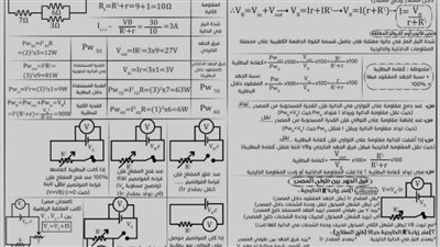 الثانوية العامة 2025.. ملخص قوانين الفصل الأول في الفيزياء 5 ورقات