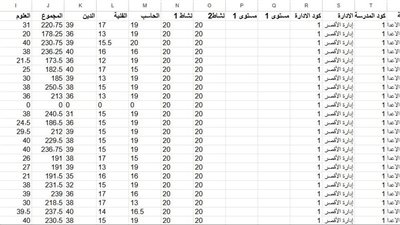 نتيجة الشهادة الاعدادية بالاقصر 2025.. اكشف عن درجات الآن