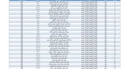 نتيجة الشهادة الاعدادية الدور الأول بالقليوبية.. بصيغة بي دي إف