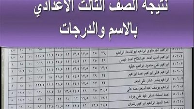 الآن رابط نتيجة الشهادة الاعدادية الدور الثاني بالقاهرة