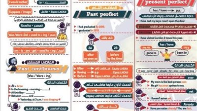 الثانوية العامة 2025.. مراجعة قواعد اللغة الانجليزية في ورقتين.. مش هتصدق