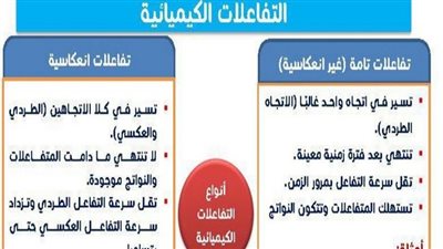 الثانوية العامة 2025.. مراجعة ليلة امتحان الكيمياء نظام جديد أوعى تفوتها