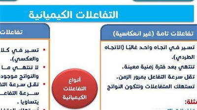 مراجعة ليلة امتحان الكيمياء ثانوية عامة.. ملخص الباب الثالث في 11 ورقة